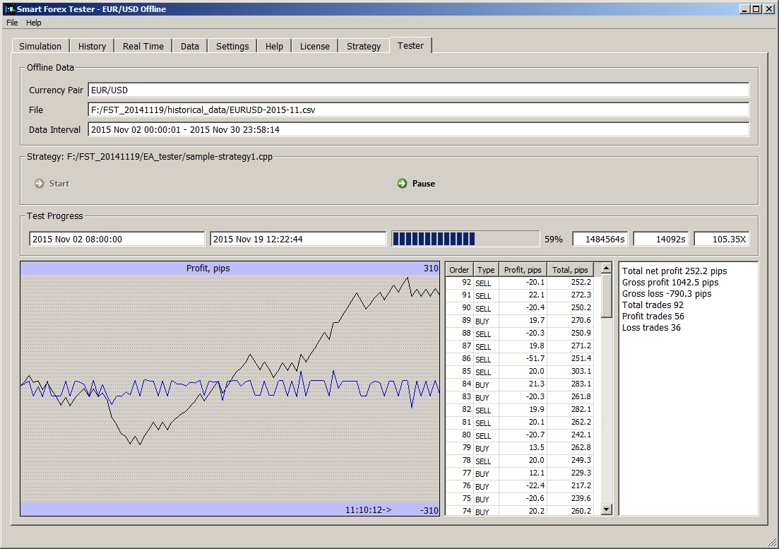 Smart Forex Tester Tick Data Only C Strategies Mql Ea Compatibility - 